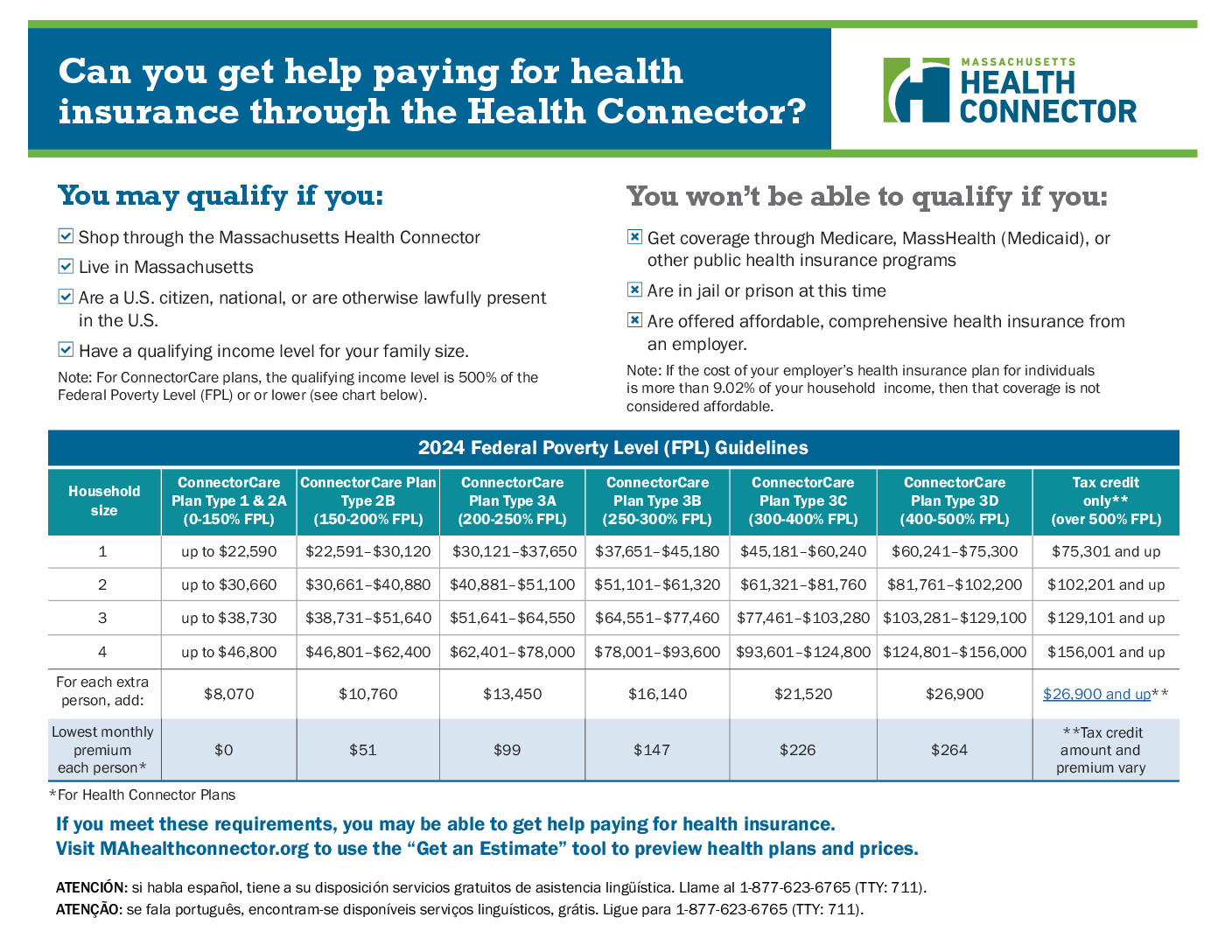 Subsidy overview sheet thumbnail image